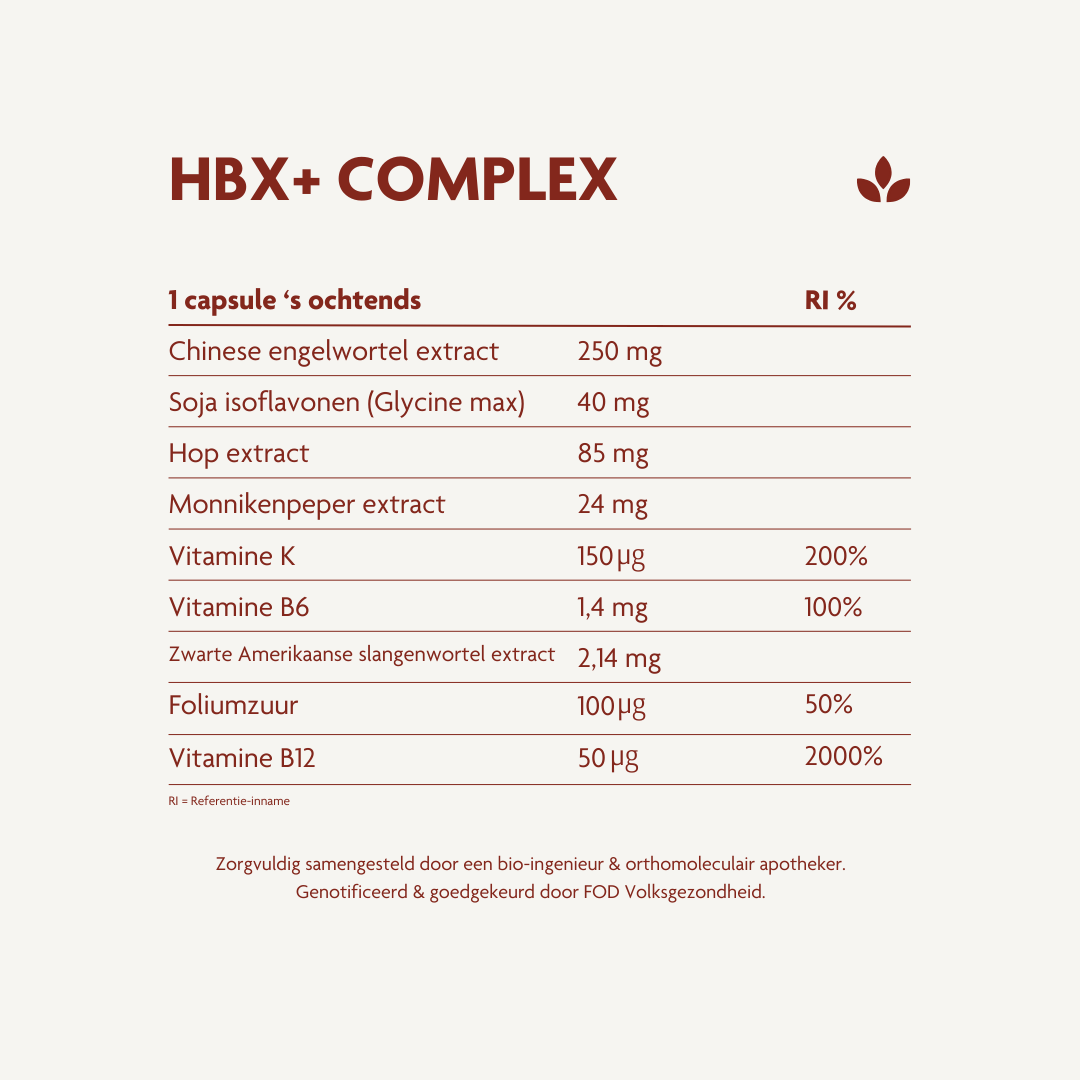 HBX⁺ Complex - Harmony & Balance