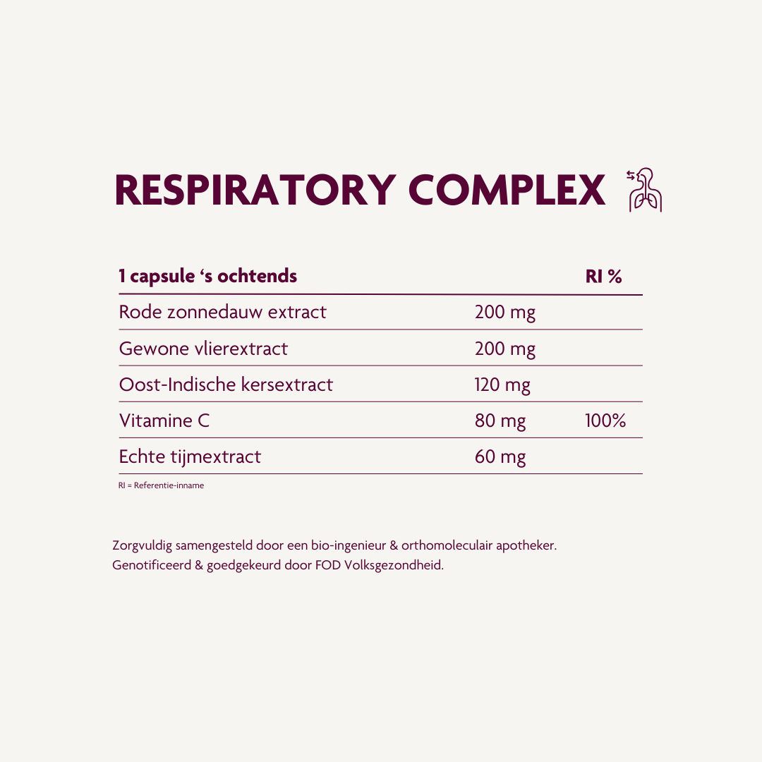 Respiratory Complex