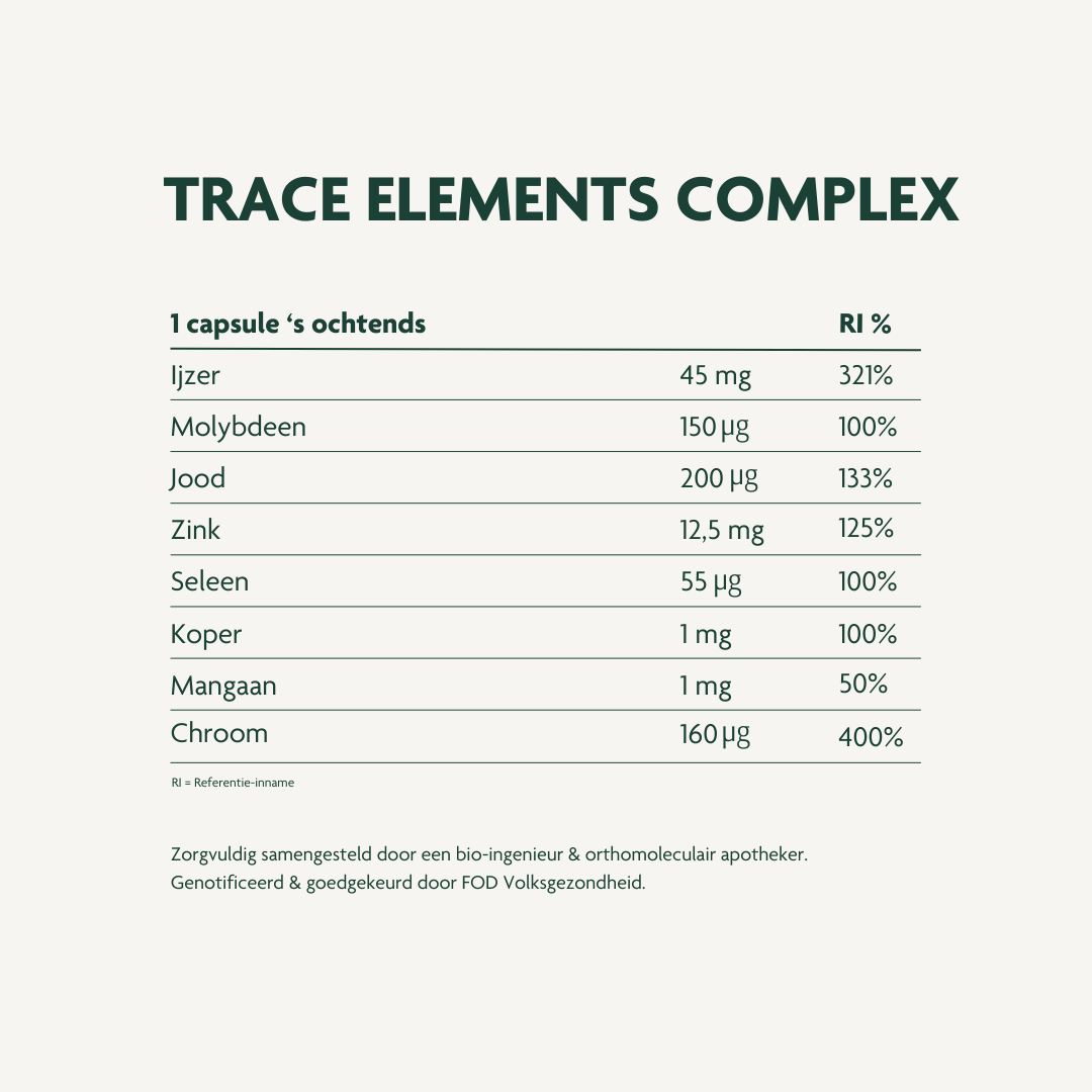 Trace Elements Complex